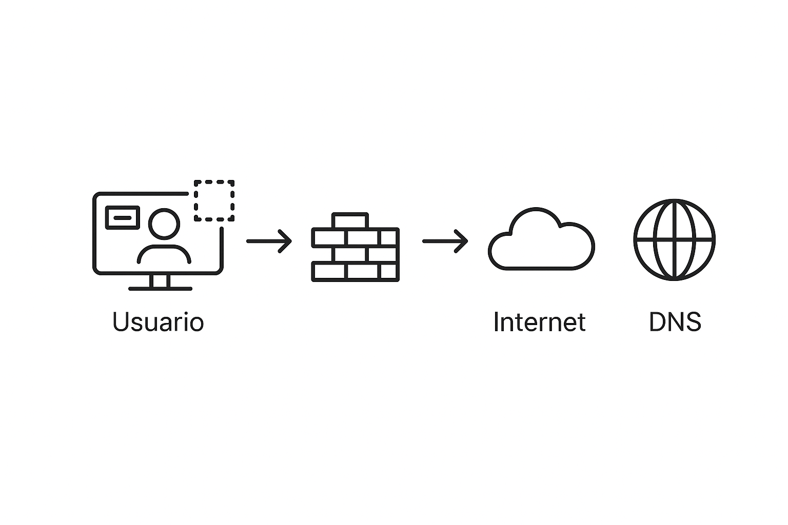 ciberseguridad5