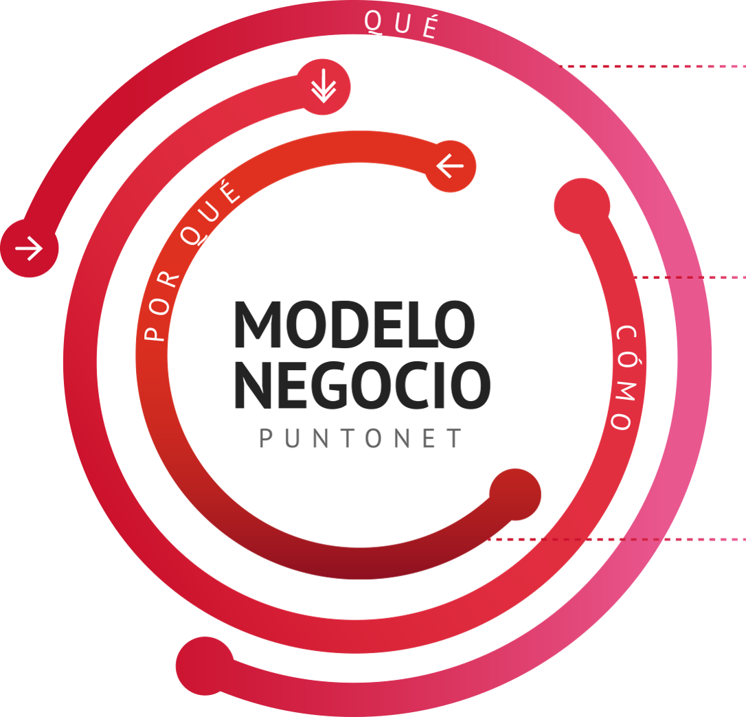 modelo de negocios