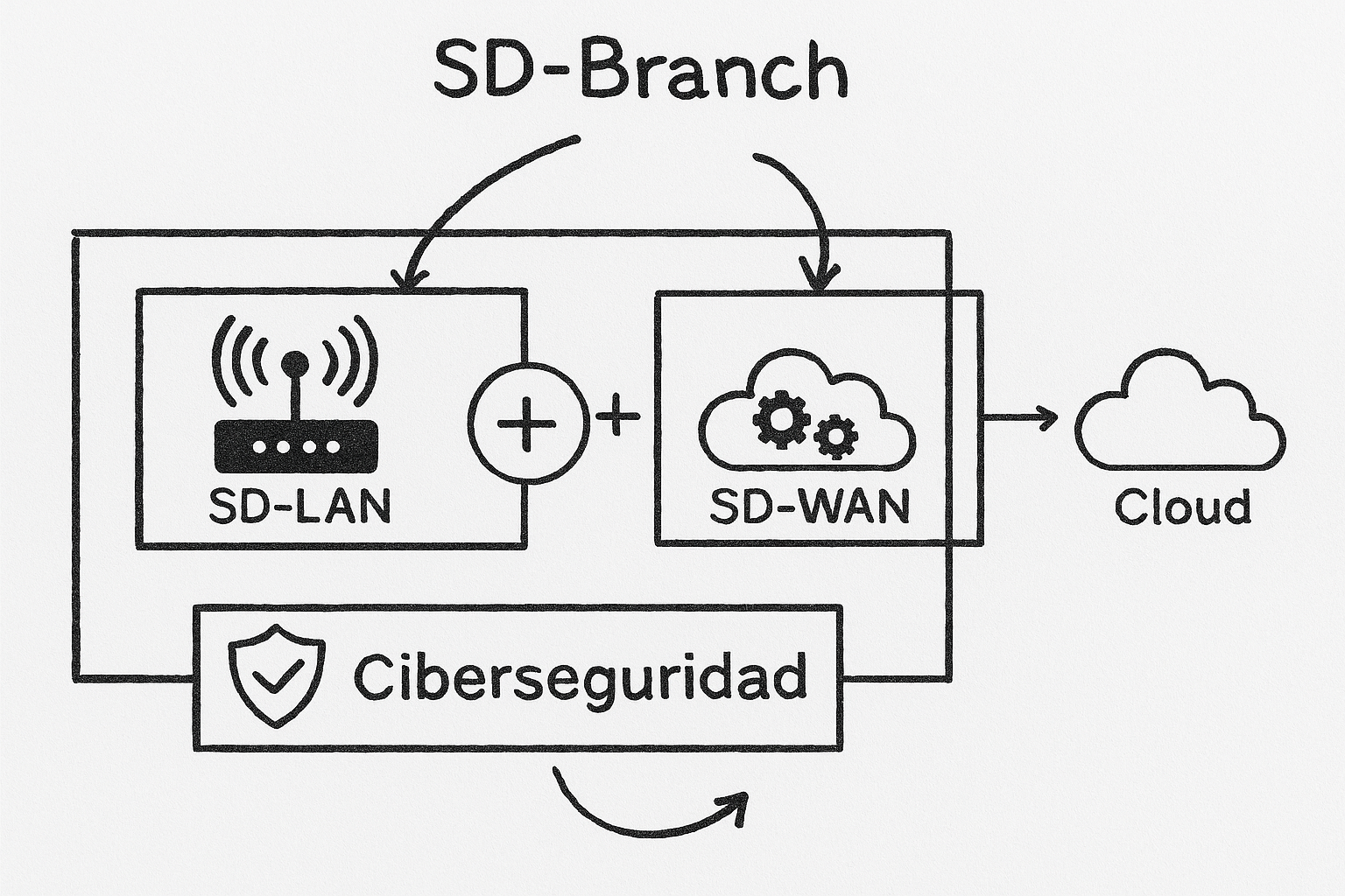 networking3